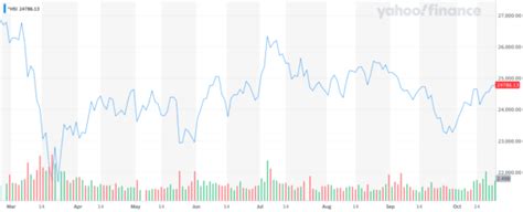 indici hang seng prada|Prada SpA (1913) Stock Price & News .